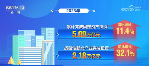 科技創新驅動央企高質量發展 江西企業軟件開發支撐中國經濟回升向好