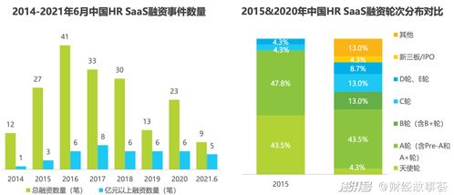 中國HR SaaS下沉市場新趨勢 江西企業(yè)軟件開發(fā)，Workday并非唯一解