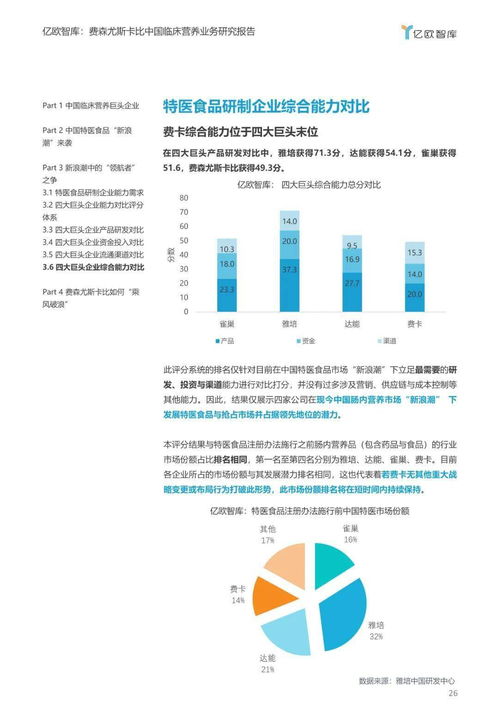 特醫(yī)食品新浪潮下的行業(yè)巨變 臨床營養(yǎng)巨頭的挑戰(zhàn)、機(jī)遇與江西軟件企業(yè)的角色