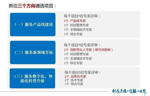 發揮科技創新驅動作用，打造高質量發展新引擎——中檢集團2021年科技創新大事記與江西企業軟件開發實踐